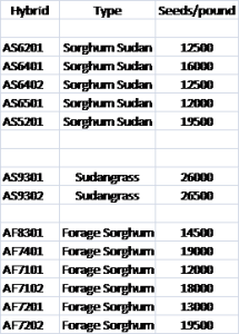 sorghum chart 1