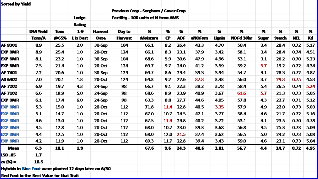 BMR data